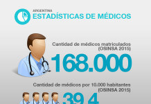 Tasa de médicos por habitantes.