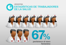 El sexo femenino predomina.