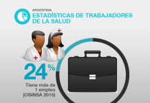 Muchos tienen otro empleo.