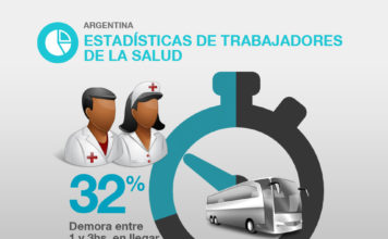 Cuánto viaja un trabajador?