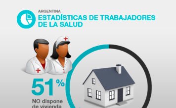 La mitad no disponen de vivienda propia