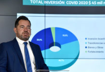 El Ministerio de Salud invirtió más de 45 mil millones de pesos por la pandemia de COVID-19